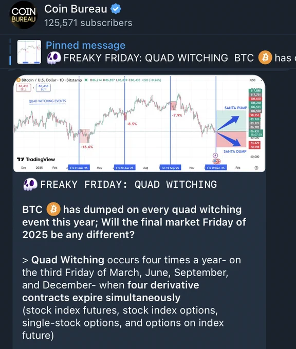 🚨Bureau : "Le Oscillazioni del Bitcoin e le Scadenze delle 'Quad Witching Expiries'"