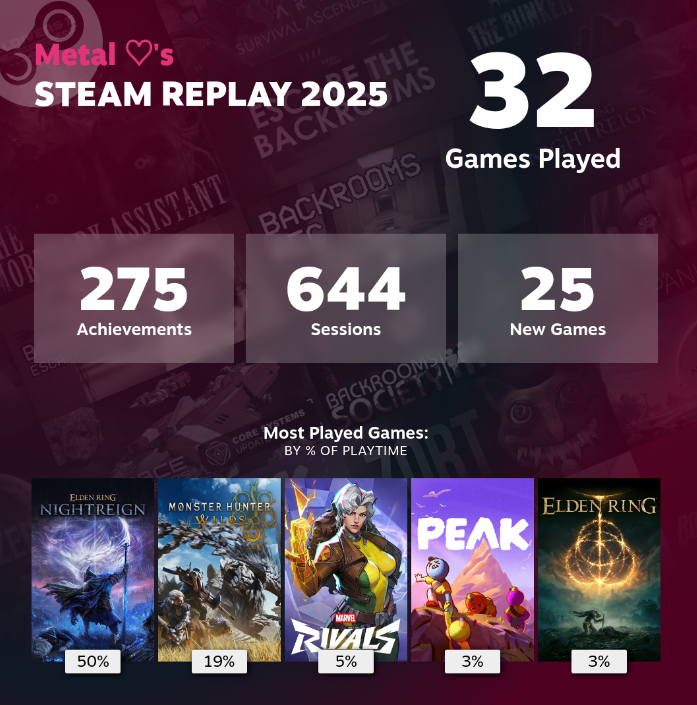 MebelVT's tweet image. Well DBD gone from my top played games this year finally lol. #EldenRingNightreign winning &amp;lt;3