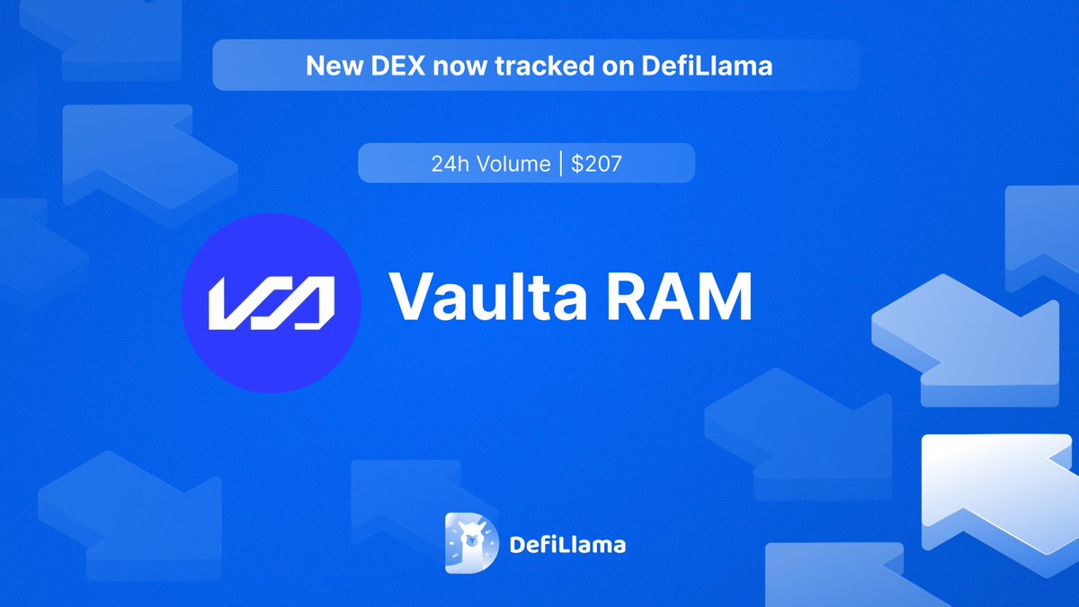 DefiLlama's tweet image. Now tracking @Vaulta_ RAM on our spot Volume Dashboard  

RAM can be purchased and sold by users on the Vaulta (previous EOS) blockchain. The price of RAM is determined by the amount of free RAM available. The less free RAM available, the more expensive it is to buy RAM