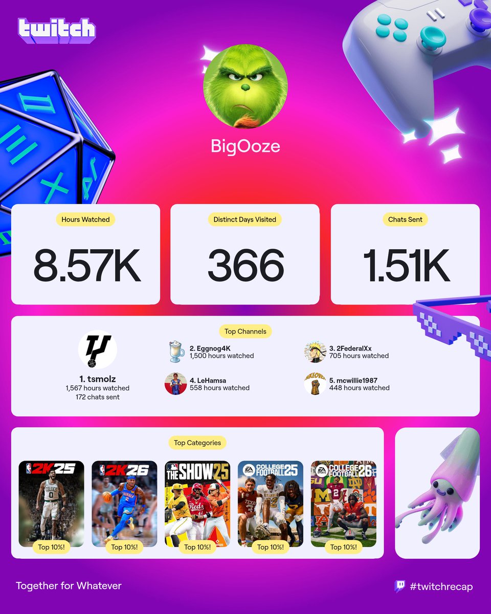 bigooze's tweet image. #twitchrecap @2k_fitness01