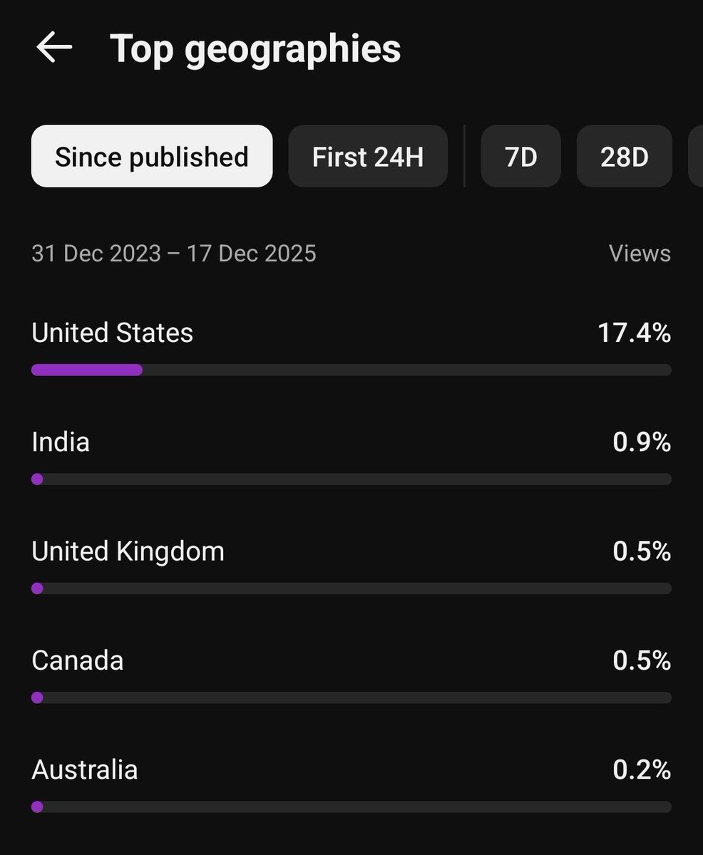 Bardia R tweet media