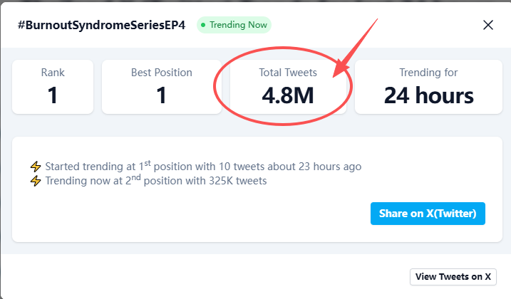 Creep877015's tweet photo. Total tweets: 4.1M, only 331k were counted.🥲🥲🥲Everyone must remember the spaces!
#BurnoutSyndromeSeriesEP4 https://t.co/lHbdbXxDHV