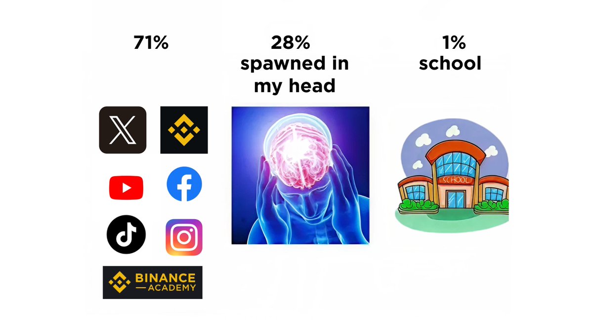 Binance tweet media