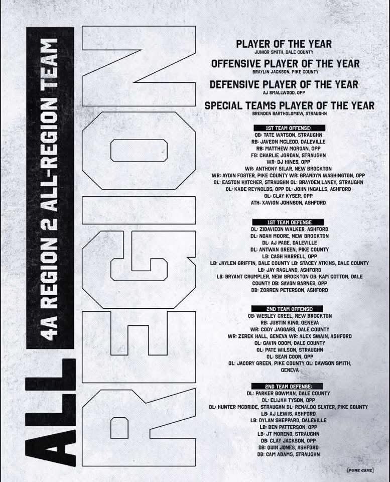 4 year starter, played both sides of the ball never came off the field. 3 sport Athlete: football, basketball, and track. Looking to play Football at the next level. 6’ 195lbs. I’m not afraid to hit somebody. 💪 3.5 GPA
#2026grad #recruit #football