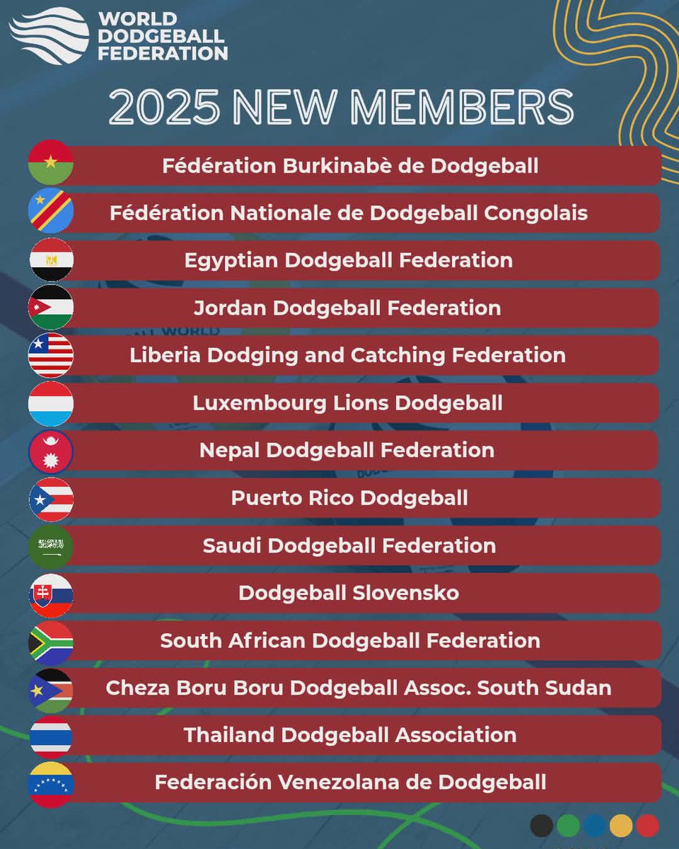 World Dodgeball Federation tweet media