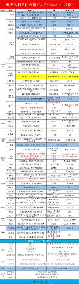 鸟洞据点打卡 tweet media