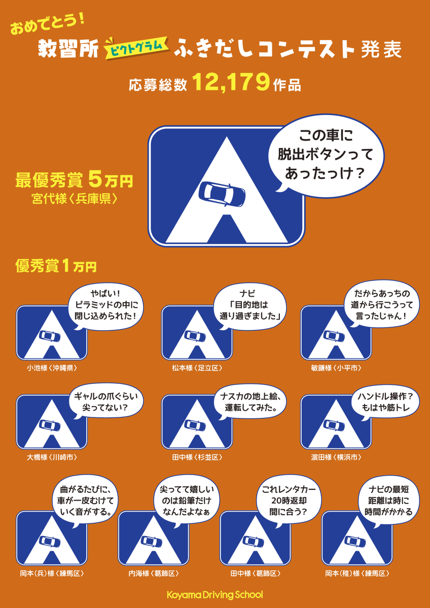 koyama_PR's tweet photo. 10月~11月に開催しておりました 「ピクトグラムふきだしコンテスト」の結果発表です🎉  
 
応募総数はなんと･･･12,179通！！✨
北は北海道深川市から、南は沖縄県糸満市まで
全国各地よりたくさんのご応募をいただきました☺✏

皆さま、ステキな作品のご応募ありがとうございました💛 

*当選者さまには、今後の手続きについて順次ご連絡いたします。  

そして…！
2026年1月1日より『ピクトグラムふきだしコンテスト』が再びスタートします♪

📅開催期間：1月1日（木）～2月28日（土）

今回もたくさんのご応募、お待ちしております！

#コヤマドライビングスクール
#教習所ピクトグラムふきだしコンテスト
#教習所ふきだしコンテスト 
#大喜利