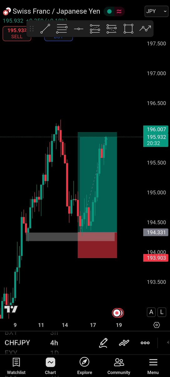 mickelBigx's tweet photo. One strategy, same rules
Execute repeatedly
CHFJPY 🍝
#TTFX https://t.co/q2v8Ph3jGx