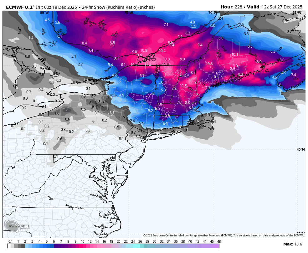 Overnight euro ❄️❄️❄️