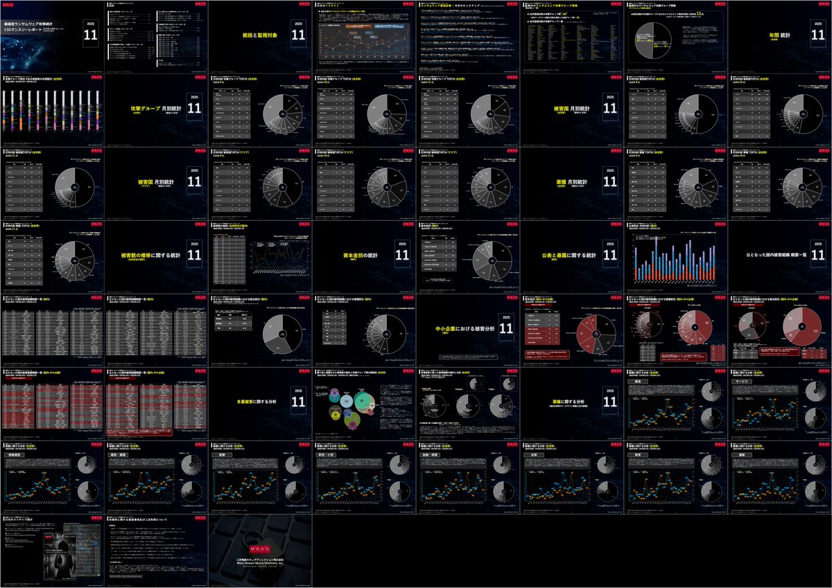 nekono_nanomotoni (@nekono_naha) / Posts / X