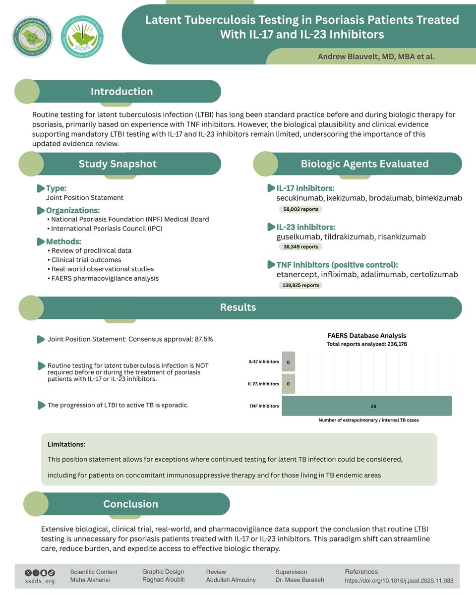 A new joint position statement from the National Psoriasis Foundation Medical Board and the International Psoriasis Council addresses an important clinical question

By reviewing available evidence and real-world data, this statement provides practical guidance to help clinicians