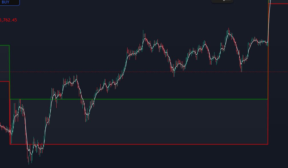 Expecting similar pattern today also as on 11th Dec (Sensex Expiry)....