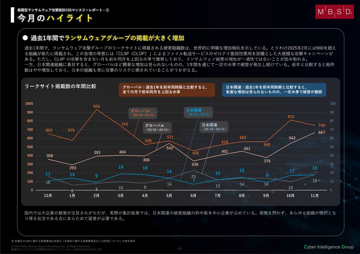 nekono_nanomotoni (@nekono_naha) / Posts / X