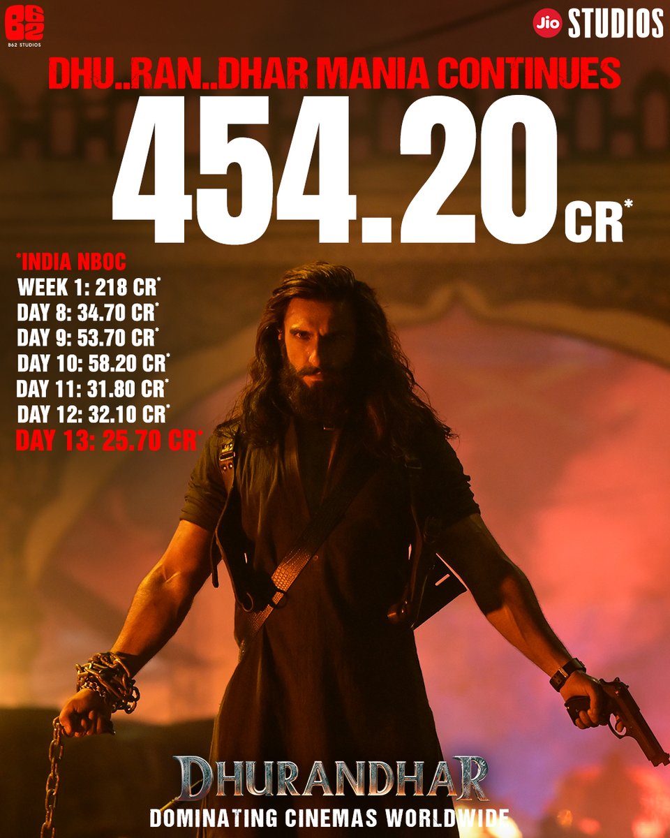 Dhurandhar is Roaring! ❤️‍🔥 
Haven’t seen it yet? 😱 Step in to witness the storm! 🌪️

Book your tickets.
🔗 - linktr.ee/Dhurandhar_Boo…

#Dhurandhar Dominating Cinemas Worldwide. 

<a href="/RanveerOfficial/">Ranveer Singh</a> #AkshayeKhanna <a href="/duttsanjay/">Sanjay Dutt</a> <a href="/ActorMadhavan/">Ranganathan Madhavan</a> <a href="/rampalarjun/">arjun rampal</a> #SaraArjun <a href="/bolbedibol/">TheRakeshBedi</a>