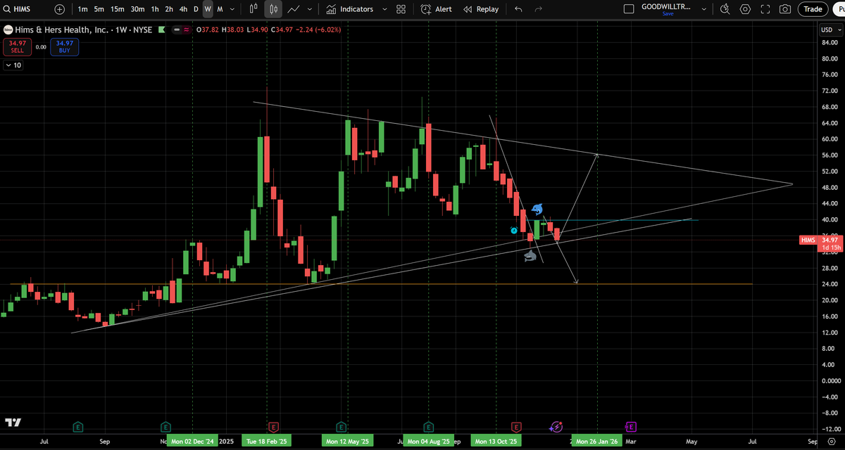 Goodwill Trader tweet media
