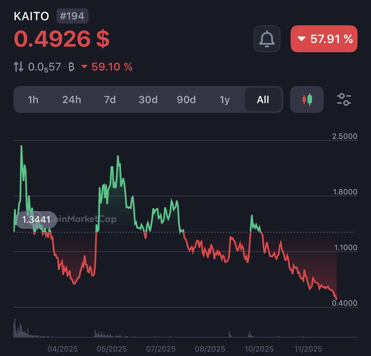 wale.moca 🐳 tweet media