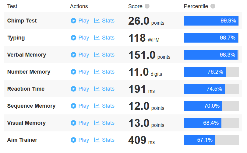 ShadowChair's tweet image. I got 26 on the chimp test on human benchmark... I might be a chimpanzee.  On the lowks.  🐒