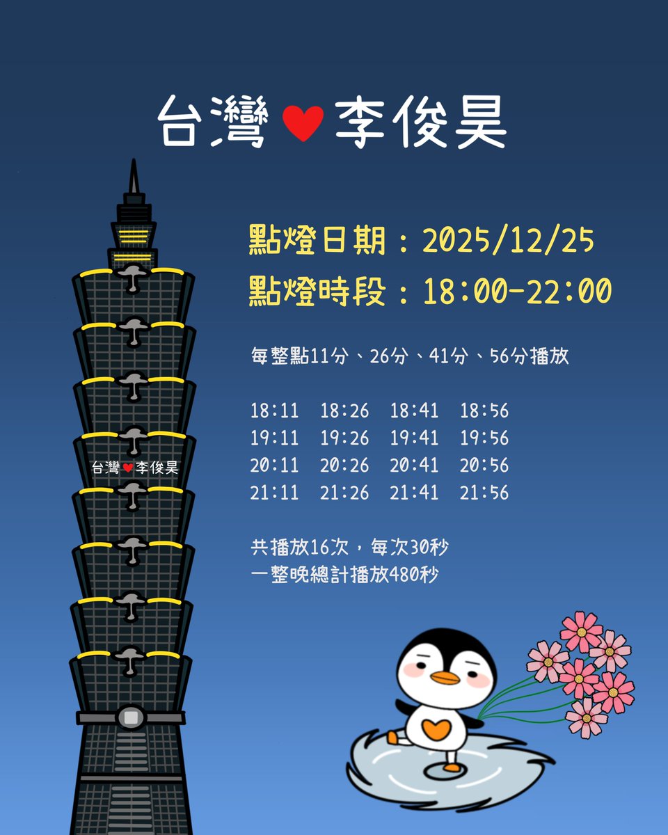 kj_catlover's tweet photo. 台北101聖誕點燈-TAIPEI 101 SPARK the LOVE

台灣❤️李俊昊

點燈日期：2025/12/25
點燈時段：18:00-22:00
每整點11分、26分、41分、56分播放
整晚共播放16次，每次30秒，合計播放480秒

［TAIPEI 101 SPARK the LOVE]

점등 일시: 2025년 12월 25일 
운영 시간: 18:00 – 22:00（GMT+8）
송출 시간: 매시 정각 기준 11분, 26분, 41분, 56분 (매시 4회)
송출 횟수: 총 16회 (회당 30초 노출)
총 송출 시간: 일일 총 480초

Lighting Event: 2025/12/25 
Display Hours: 18:00 – 22:00（GMT+8）
Display Times: Every hour at :11, :26, :41, and :56.
Frequency: 16 times per night (30 seconds per slot).
Total Duration: 480 seconds in total.

#leejunho 
#junho 
#이준호
#李俊昊
#Taipei101