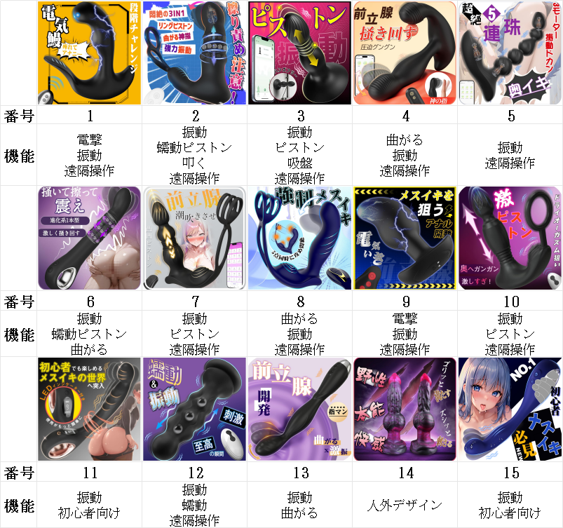 leyuto_NNM's tweet photo. 【あなるバイブ無料体験・報酬あり！】

深く、力強い快感を一度体験してみない？💖

 フォロー＆RTで参加OK！

詳細はDMで💌
#アダルトグッズ ＃無料体験 ＃大人のおもちゃ ＃成人済み https://t.co/e668UQmNms