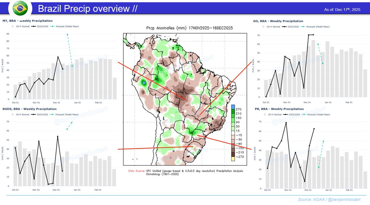 gaurav_kochar's tweet image. Pretty big #soybean crop in the making in 🇧🇷 #Brazil