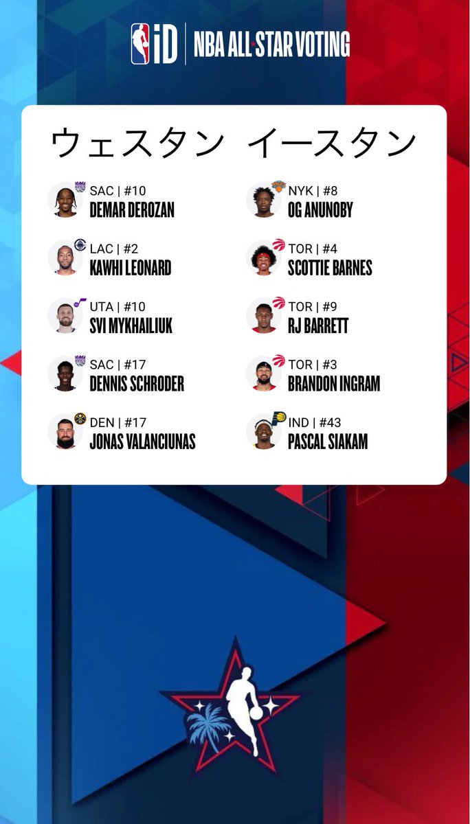 atuzim5's tweet photo. #NBAVOTE https://t.co/ZQfst8JyKA