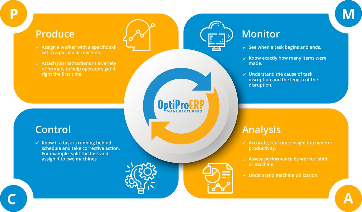 Real-time shop floor visibility + task tracking + quality control = smoother production flow.
Discover how OptiProERP’s Shop Floor Execution System helps manufacturers improve output.

👉 optiproerp.com/shop-floor-exe…

#Manufacturing #ShopFloor #OptiProERP