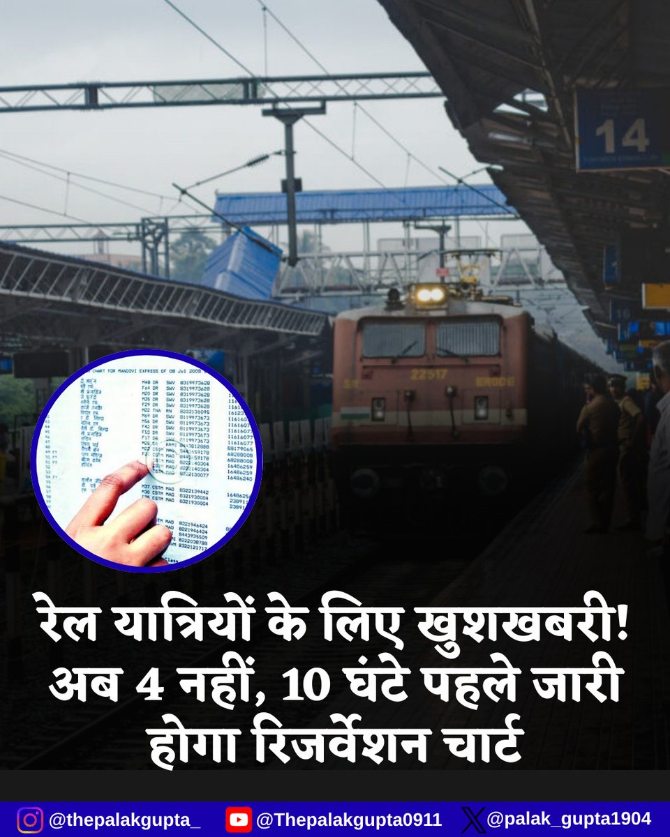Palak_gupta1904's tweet image. #IndianRailways का बड़ा बदलाव!अब ट्रेन रवाना होने से 10 घंटे पहले #ReservationChart जारी। वेटिंग टिकट वालों को राहत!
- सुबह 5-दोपहर 2 बजे ट्रेनें: 1 दिन पहले शाम 8 बजे चार्ट
- बाकी ट्रेनें: कम से कम 10 घंटे पहले
+ #TatkalTicket के लिए #OTP जरूरी, बिना #KYC अकाउंट ब्लॉक।

 #IRCTC