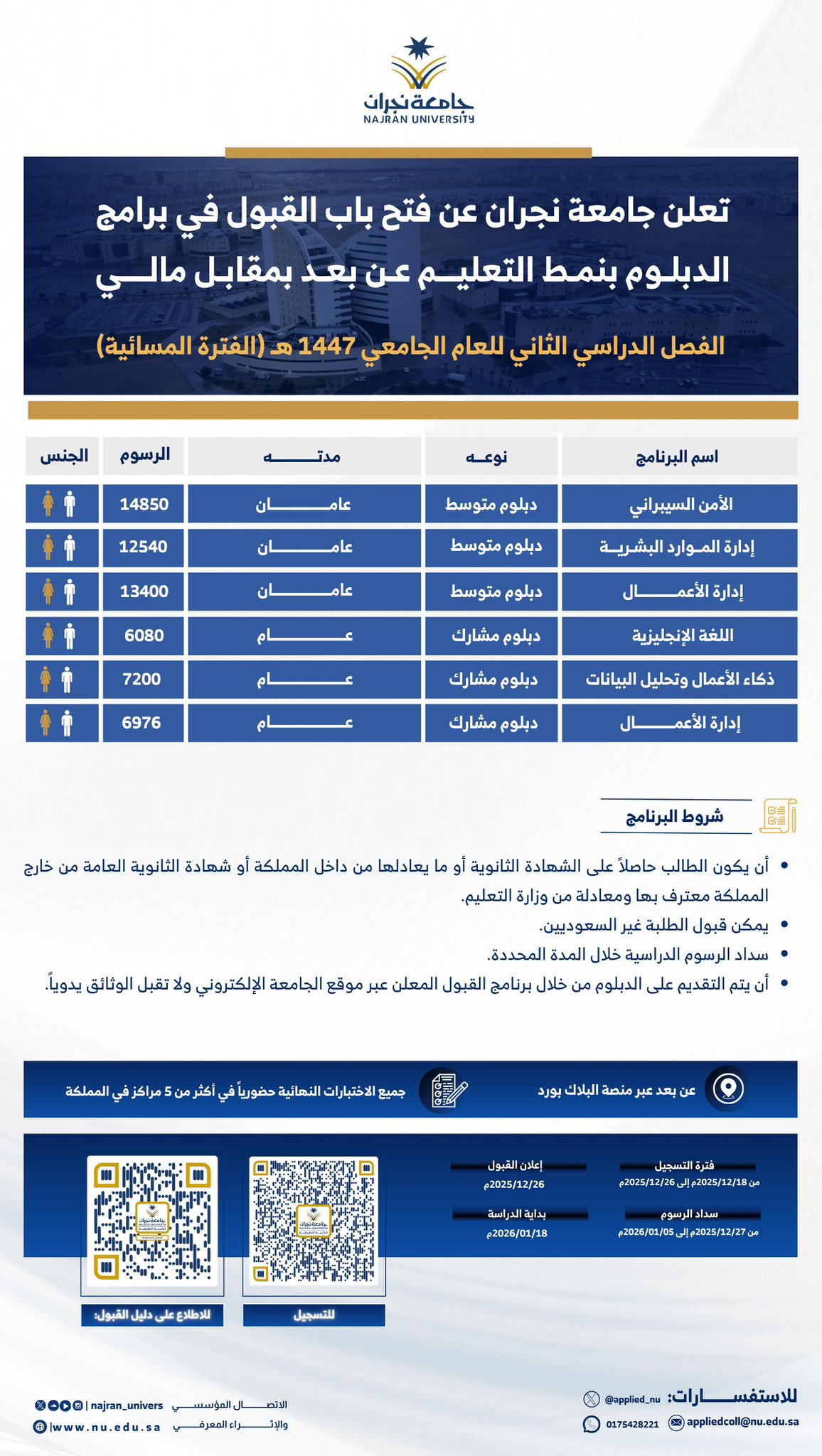 إنفوجرافيك .. جامعة نجران: فتح باب القبول في برامج الدبلوم بالكلية التطبيقية بنمط التعليم عن بعد "بمقابل مالي"، للفصل الدراسي الثاني للعام الجامعي 1447هـ "الفترة المسائية". - يستمر حتى 26 ديسمبر الحالي 