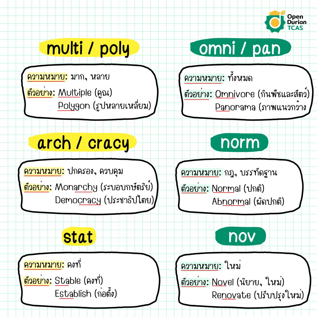 OpenDurian's tweet photo. [2/2] หมดปัญหาไม่รู้ศัพท์ ถ้ารู้จัก "รากศัพท์" (Root words) ใช้สอบ A-LEVEL ENG69
#dek69 #วันนี้dek69ทำอะไร #openduriantcas #tgat https://t.co/CkHDSNcjZq