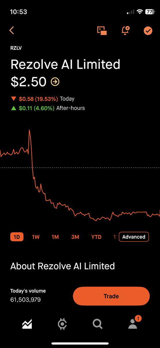 Some juicy setups this morning, yall find any?