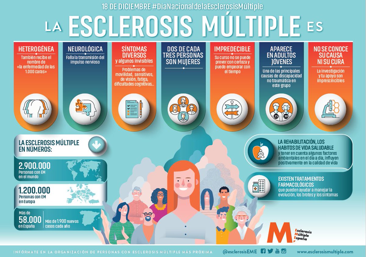 Esclerosis Múltiple tweet media