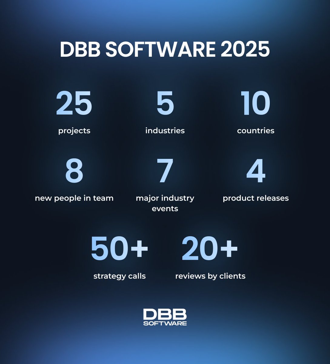 DBB Software tweet media