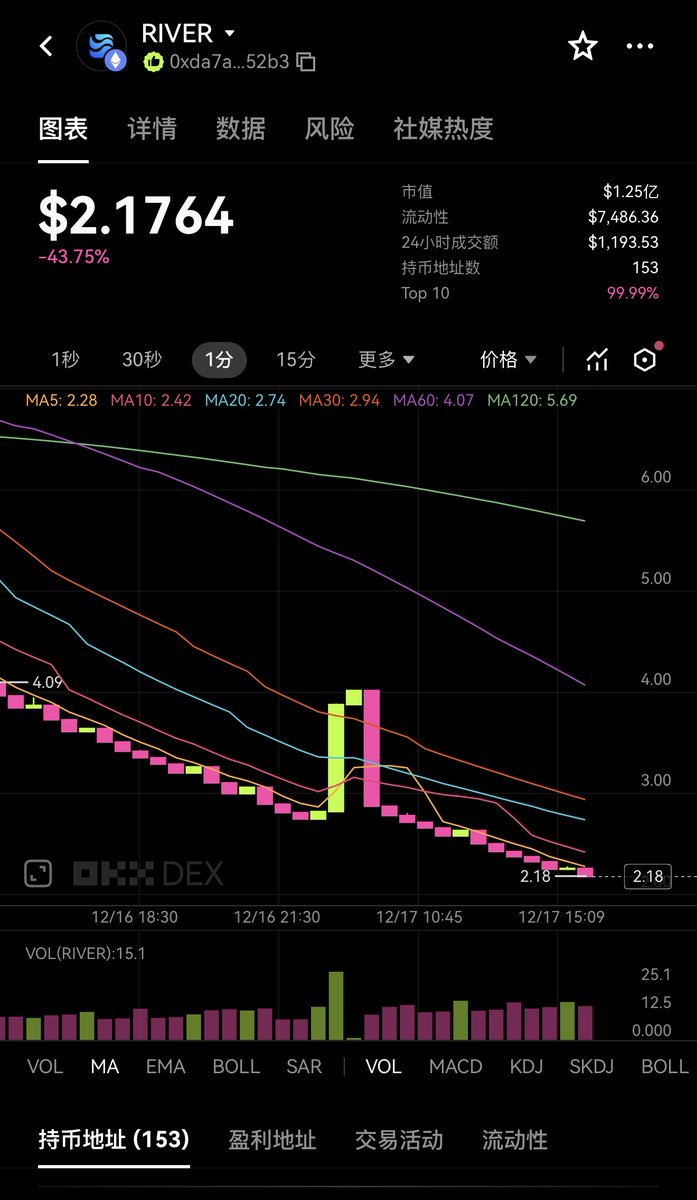 石井° tweet media