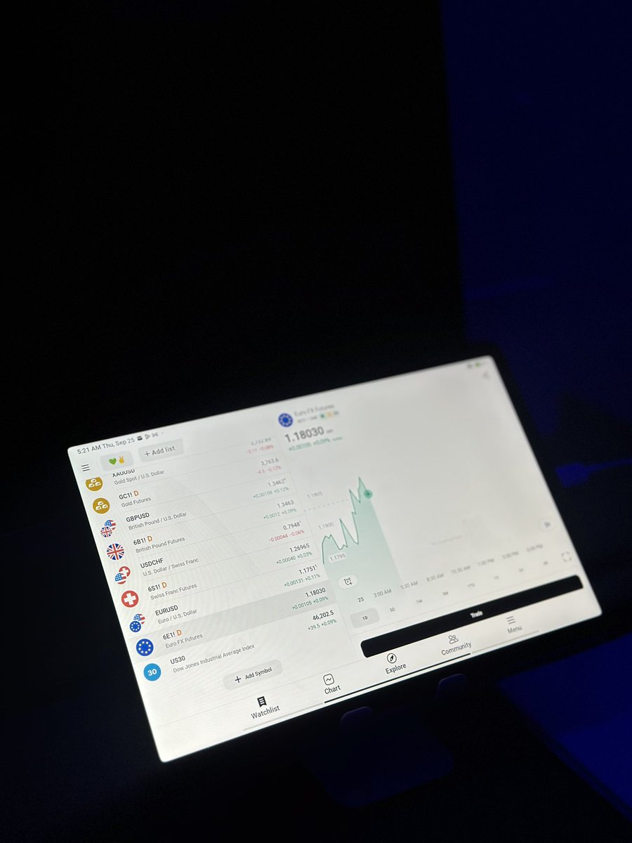 chap_trader's tweet image. The luxury of funding my account whenever I wanted is something I didn’t get to enjoy when I started trading. 

Entering this space was a very big leap of faith for me.