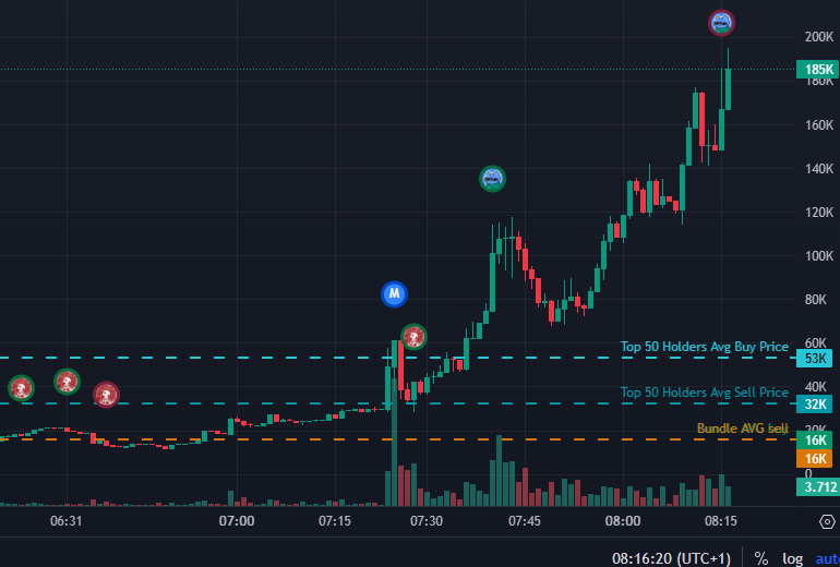 xforesight4life's tweet photo. 🐱💨🔥 / | $/ is going parabolic! 

💥#/ $11.4k → $181.6k 💎 15x gains! 

🎯 CA: 8SM4BywxDRqsH29AyEXYAvRETSmx6RkF2jgUcJrYbonk  

The question is: Will you FOMO in or let it fly past you? 🚀

🔜 Call at: https://t.co/D4HiYiGUYj

#SolanaDeFi #Solana #BuySignal https://t.co/D4s9mF60mg