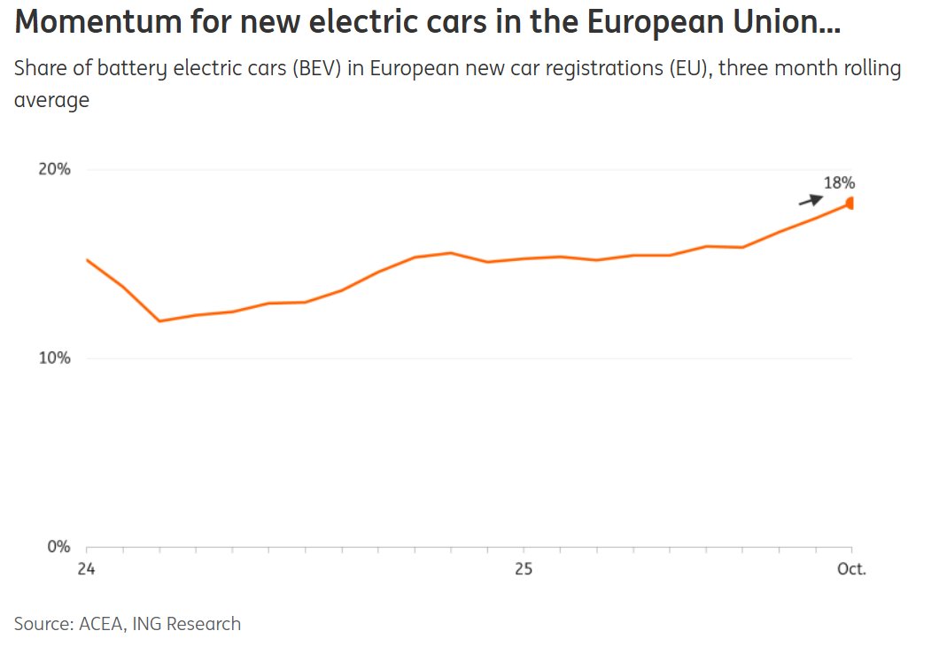 ING Economics tweet media