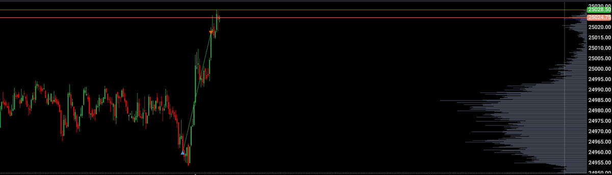+55 Points NQ 

Why did I take this trade? anyone know? Risk was 15 points