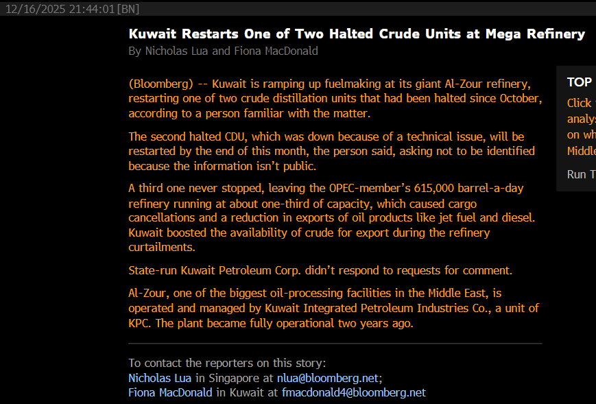 Kuwait is ramping up fuelmaking at its giant Al-Zour refinery, restarting one of two crude distillation units that had been halted since October -- with 
<a href="/FionamMacDonald/">Fiona MacDonald</a> #oott
