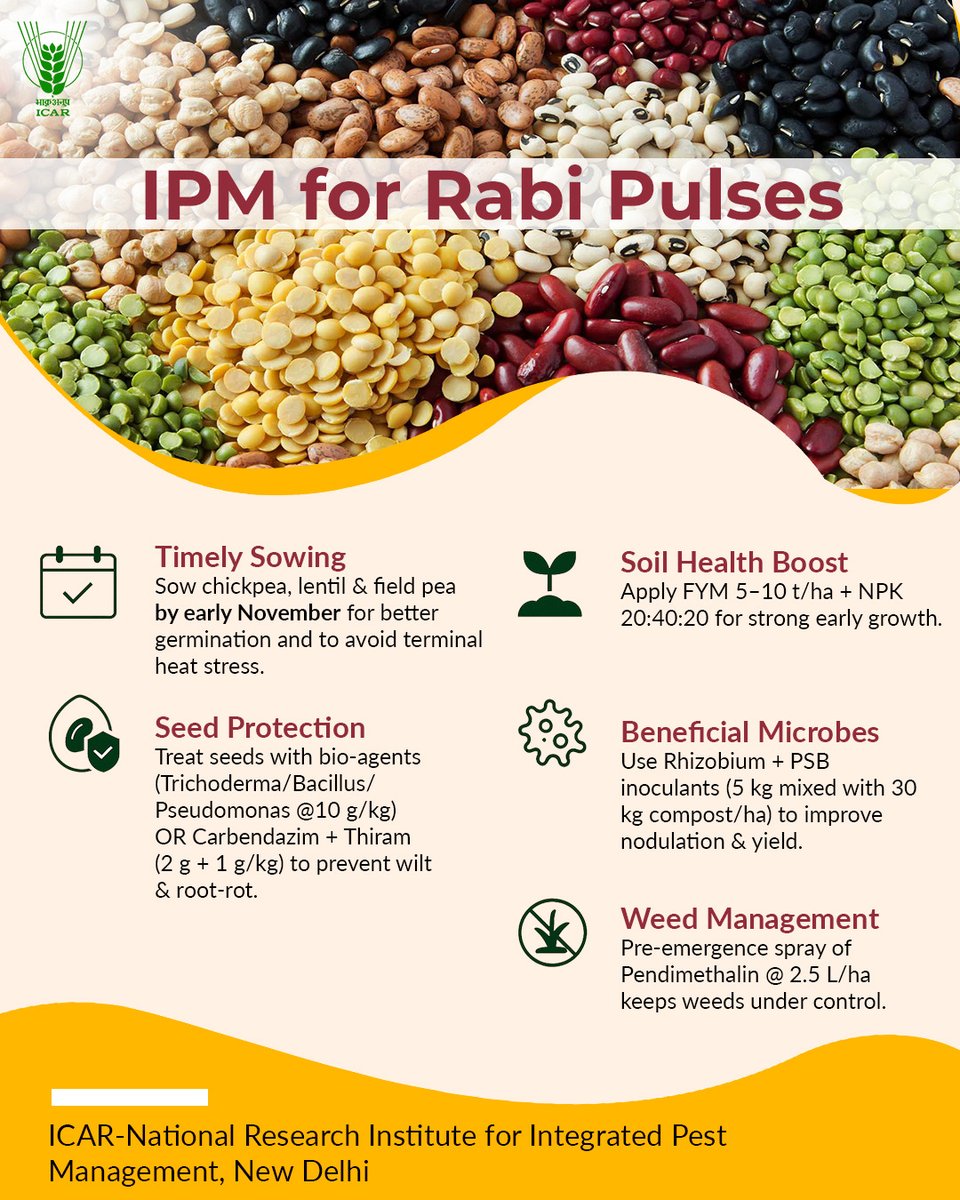Indian Council of Agricultural Research. tweet media