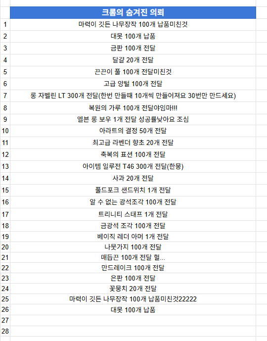 LTpelin_ar's tweet photo. 크롬의 숨겨진 의뢰... 리스트 공유드립니다
 24종 있고 그 이후부터는 처음부터 반복이에요
사실 열쇠 28개 써야한다고 들어서? 뭔가 누락된 리스트가 있나 조금 찔립니다
이 다음 특화 포인트 심사에도 열쇠 필요해요 ㅠㅠ https://t.co/vatf896MYa