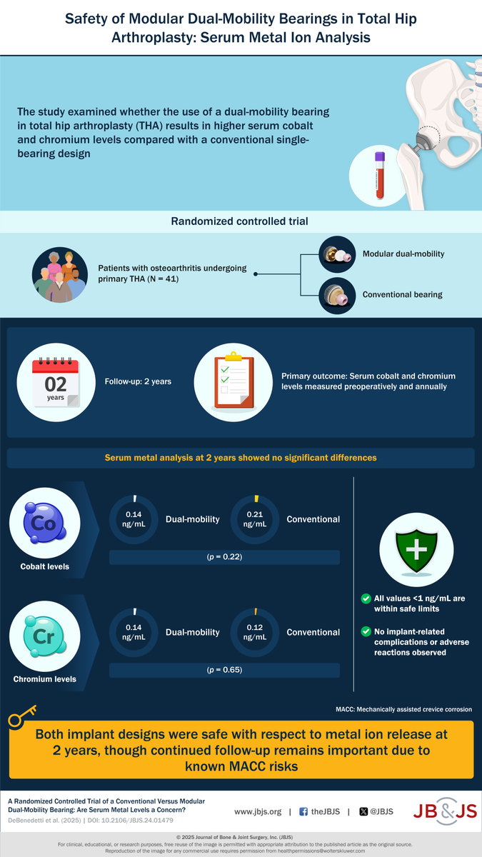 J Bone & Joint Surg tweet media