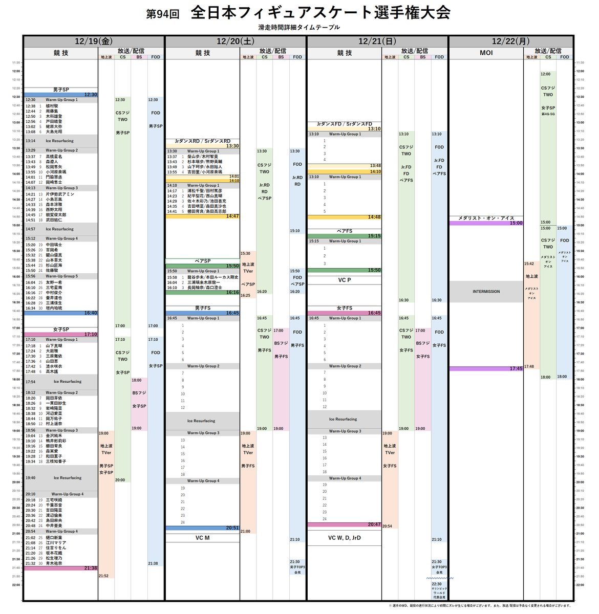 全日本の全ての選手の滑走時間と、放送/配信スケジュールを合体しタイムテーブルを作成いたしました。よろしければどうぞ～
拡大版： mappe.biz/ZNtttv.jpg  (ディレイで随時更新)