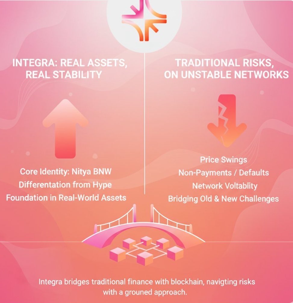 Daekbull_la's tweet image. Integra NOON 

Integra isn’t just another L1 chasing attention it’s building real rails for real-world assets. 
As property becomes liquid, programmable, and globally accessible on chain, @integra_layer sits right at the center. Strong fundamentals, institutional alignment..