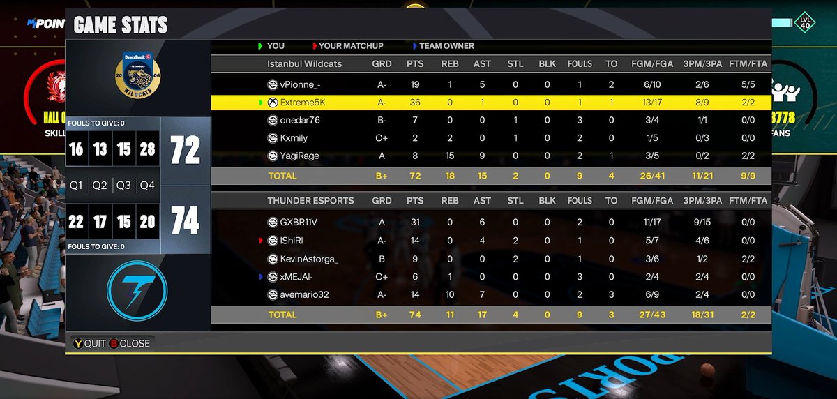 Extreme5K's tweet image. GGs to @thunderNba2k as we take the series 2–1 in the opening round of @HOFWorld2K and advance to the Top 8💪

PG: @vPionne_
SG: @Extreme5K
SF: @onedar76
PF: @TK4mil
C: @yagi2k