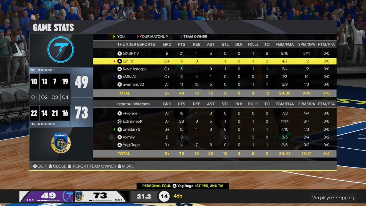 Extreme5K's tweet image. GGs to @thunderNba2k as we take the series 2–1 in the opening round of @HOFWorld2K and advance to the Top 8💪

PG: @vPionne_
SG: @Extreme5K
SF: @onedar76
PF: @TK4mil
C: @yagi2k