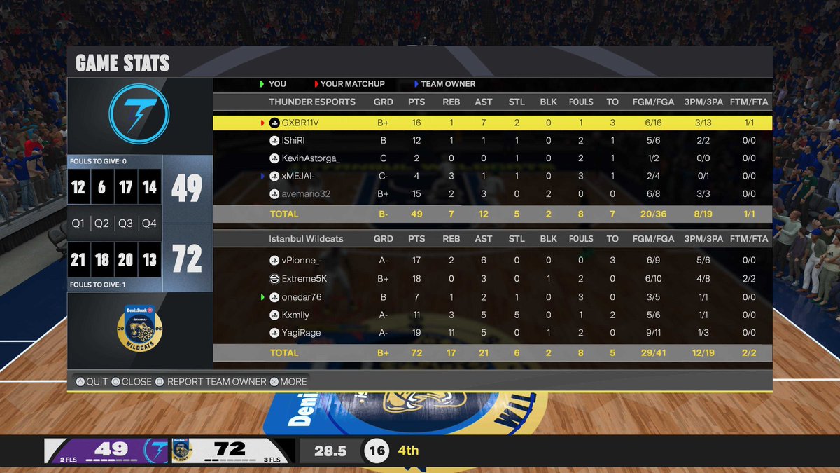 Extreme5K's tweet image. GGs to @thunderNba2k as we take the series 2–1 in the opening round of @HOFWorld2K and advance to the Top 8💪

PG: @vPionne_
SG: @Extreme5K
SF: @onedar76
PF: @TK4mil
C: @yagi2k