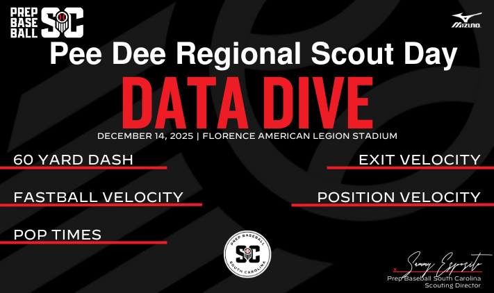 Prep Baseball South Carolina tweet media