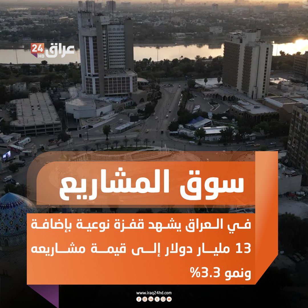 سوق المشاريع في العراق يشهد قفزة نوعية بإضافة 13 مليار دولار إلى قيمة مشاريعه ونمو 3.3% 