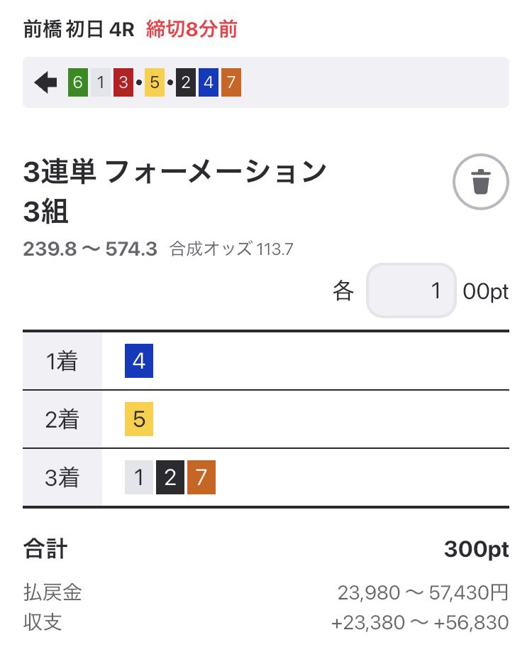 マサ（他の方は購入しないで下さい） 前橋4R ここは②先行⑤が突っ込むか②がまくりになるかで #分析のマサ