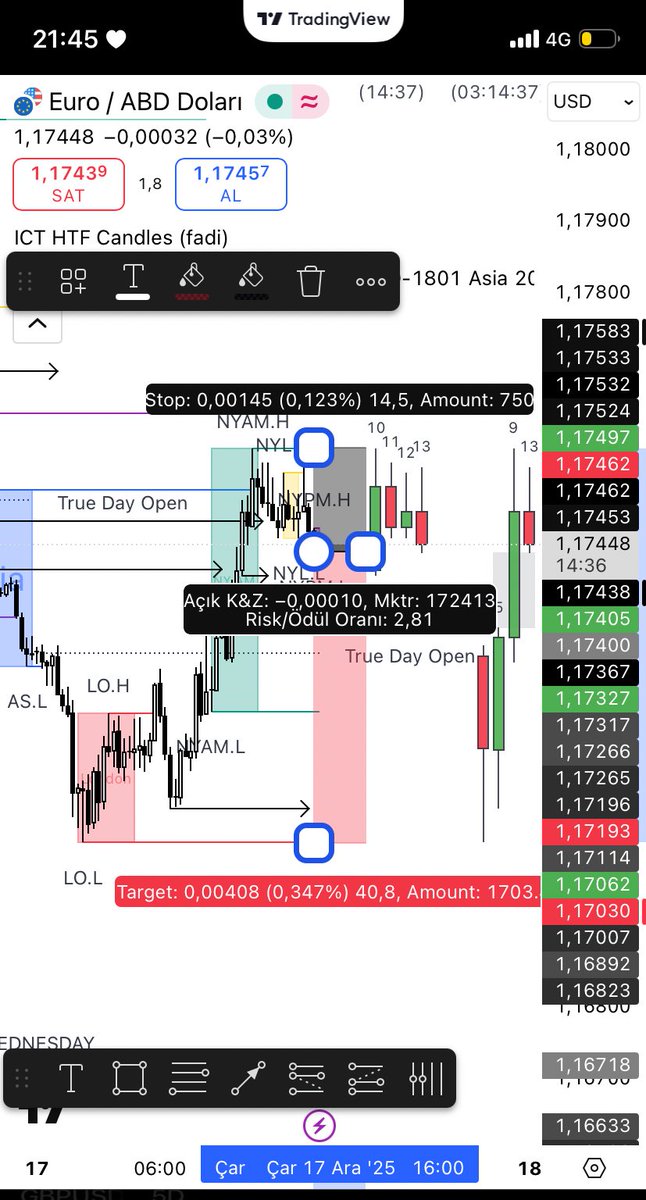 #EURUSD 

PO3 short bias.

Asia high manipulated.
Entry after internal market shift.

New day context → expecting bullish continuation,
position closed at 2R.

Time > price.